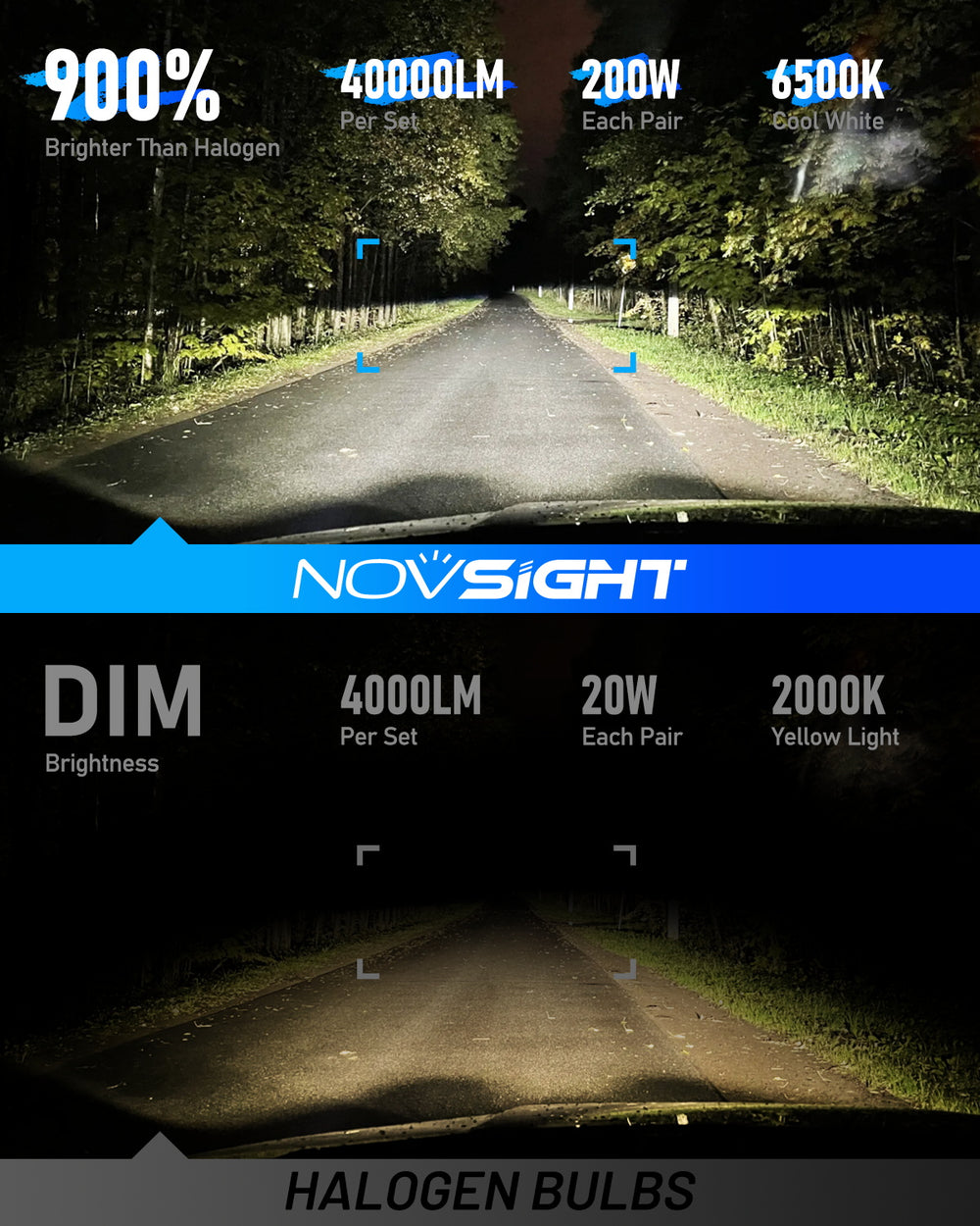 Novsight N60 Series 200W Brightest LED Bulbs for Car SUV OFF ROAD.Try ...