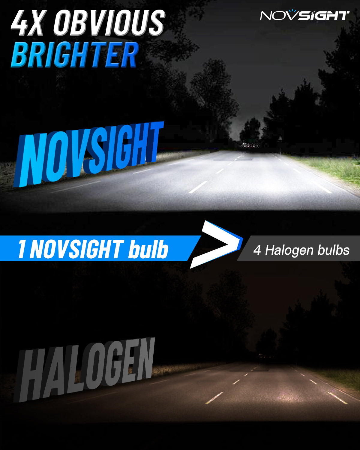 N61 General Series | H1 Fog Light LED Bulbs Stable Output 60W 13000LM 6500K White | 2 Bulbs - NOVSIGHT