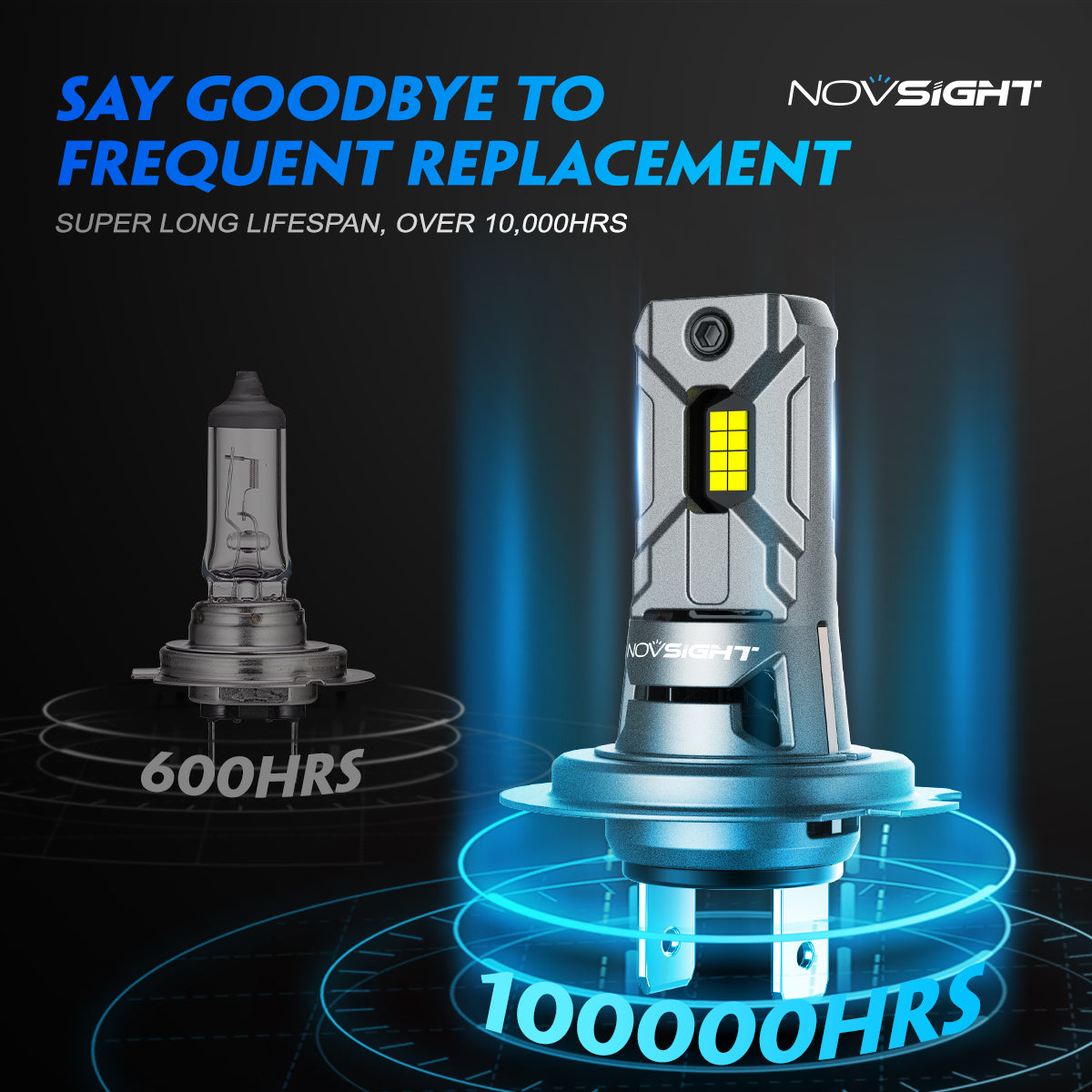 Novsight 60W 10000LM H7 LED Phare de voiture Ampoule Headlight