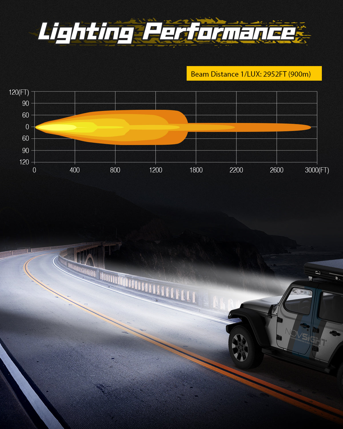 Barra de luz LED de Off Road serie Rock haz de conducción de alta potencia de una sola fila de 50 pulgadas 