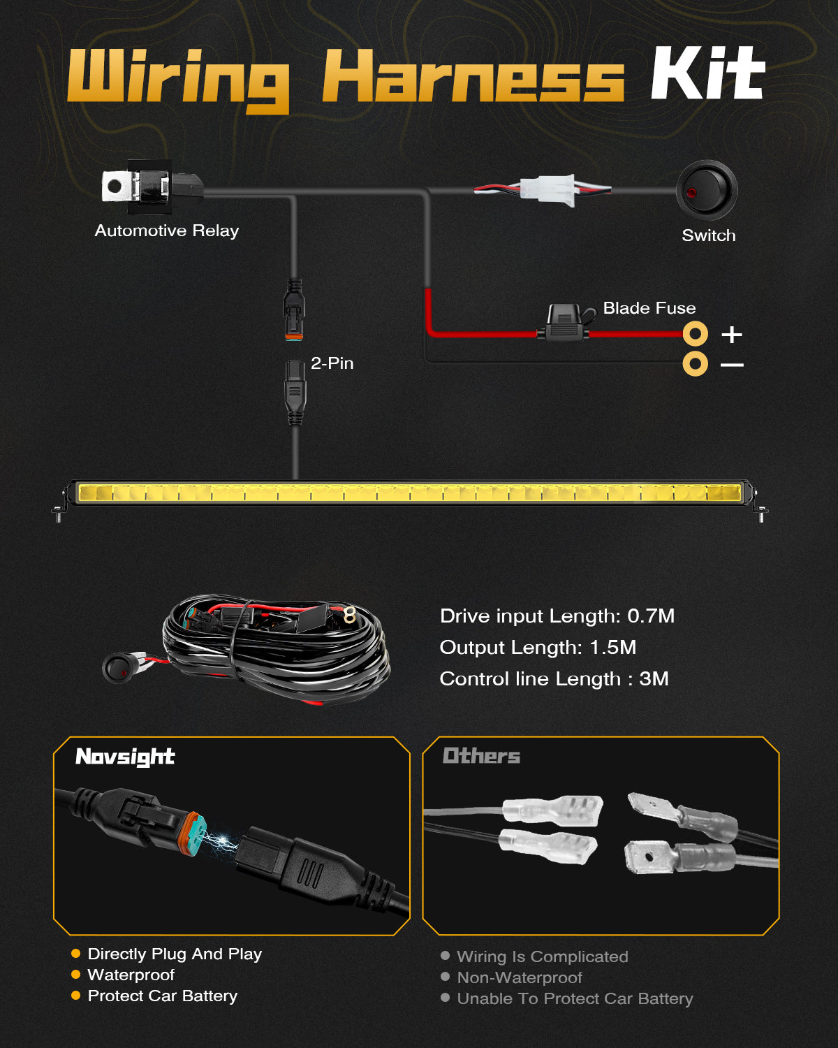 Rock Series 52 Inch Single Row LED Off-Road Light Bar Yellow Light with Wiring Kit