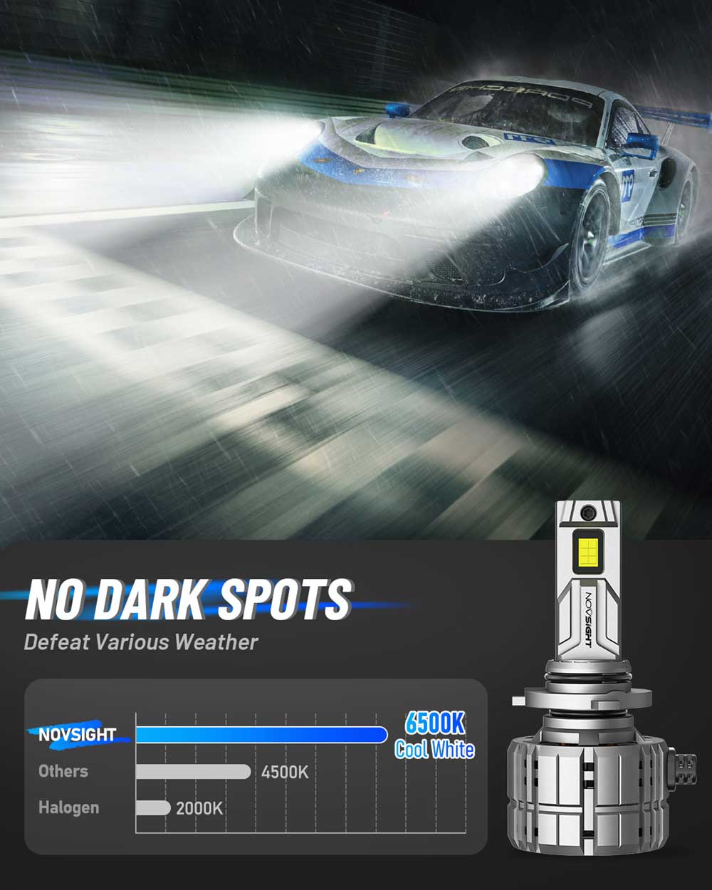 Serie N60 Ultra | Bombillas LED 9005 HB3 superbrillantes 200 W 40000 lm 6500 K blanco | 2 bombillas 