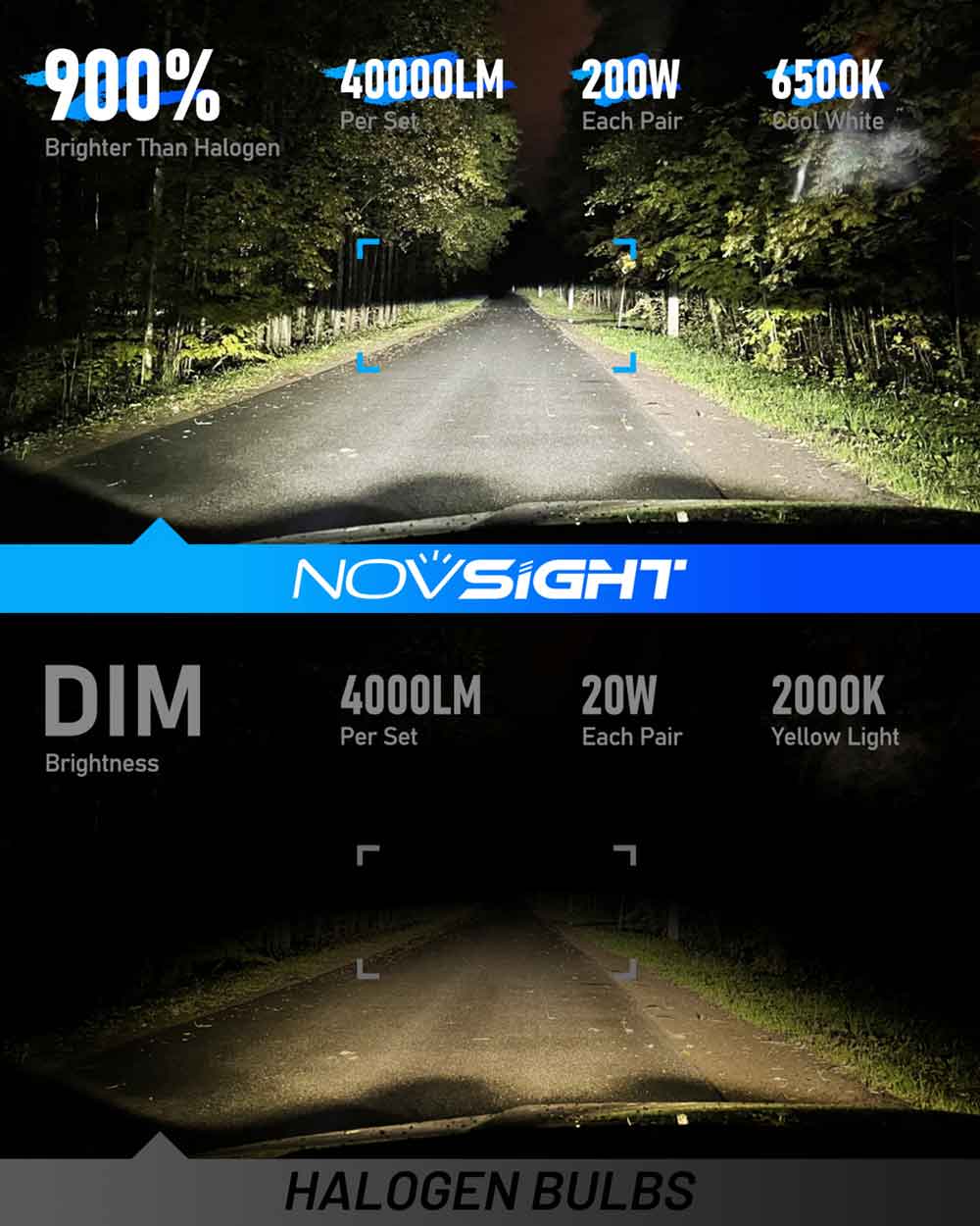The Novsight N60 Brightest D1S D2S D3S D4S LED Bulb 9 times 200W 