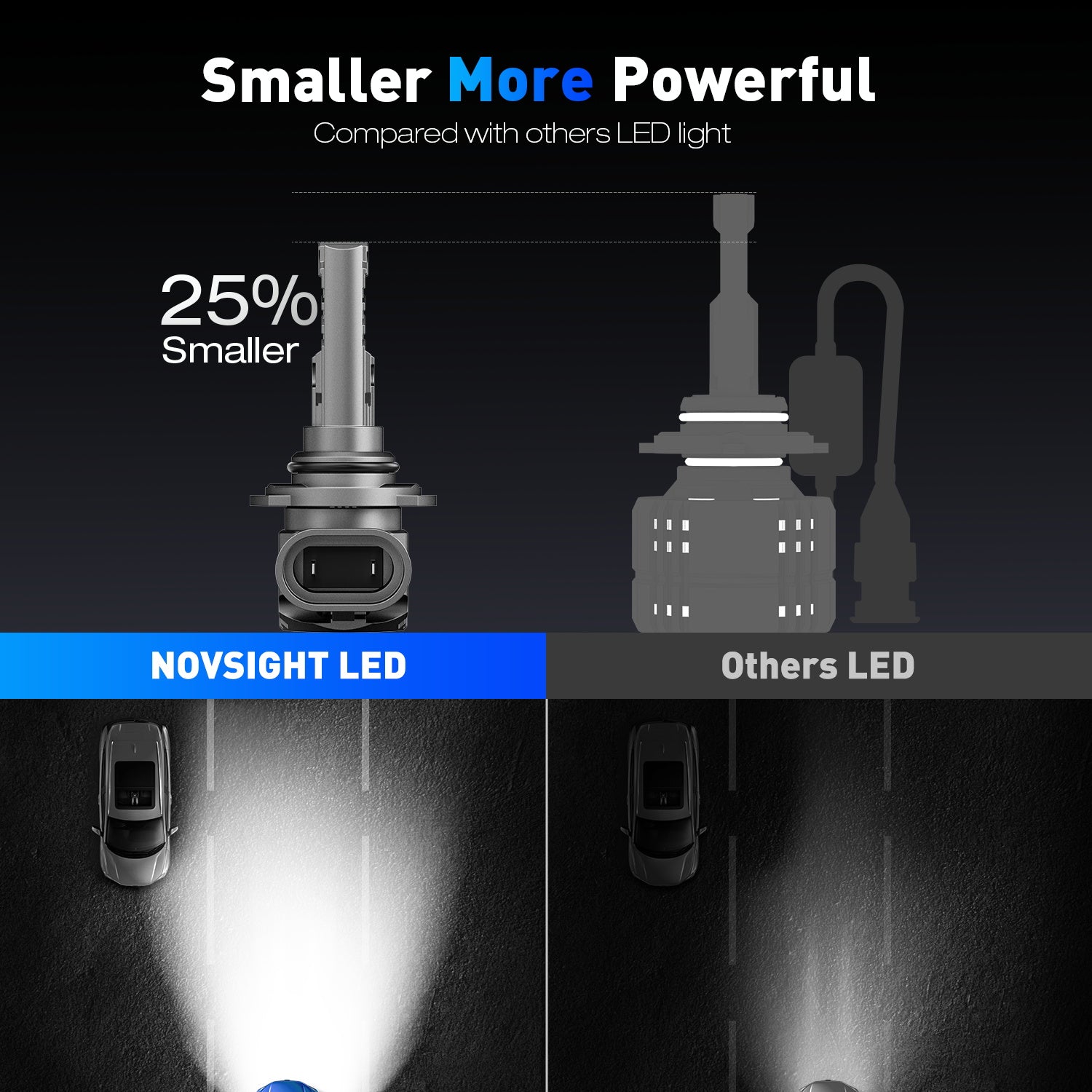 N99 Series Wireless | 9006 HB4 LED Headlight Bulbs 100W 24000LM 6500K White | 2 Bulbs