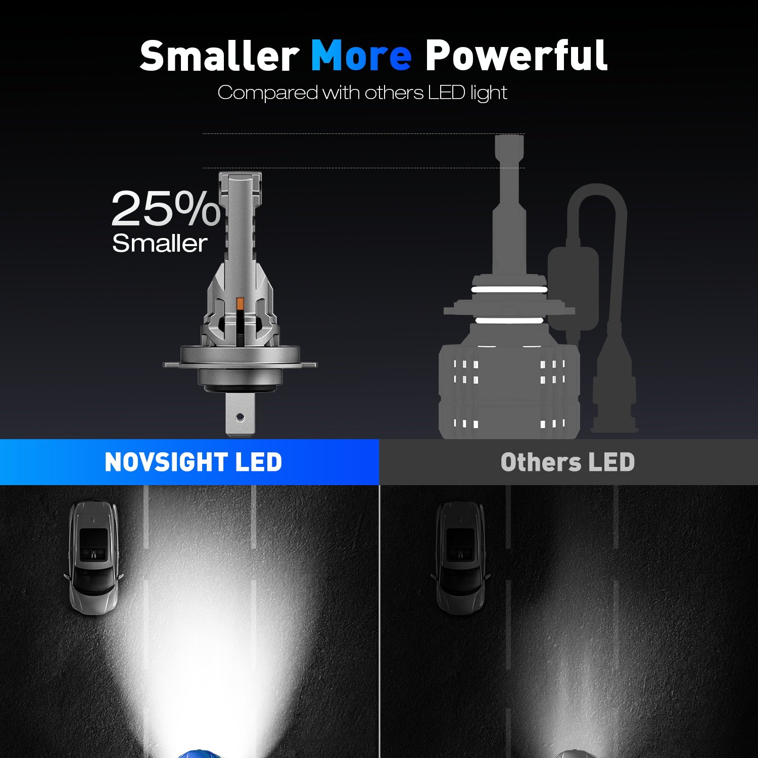 N99 Series Wireless | H7 LED Headlight Bulbs 100W 24000LM 6500K White | 2 Bulbs