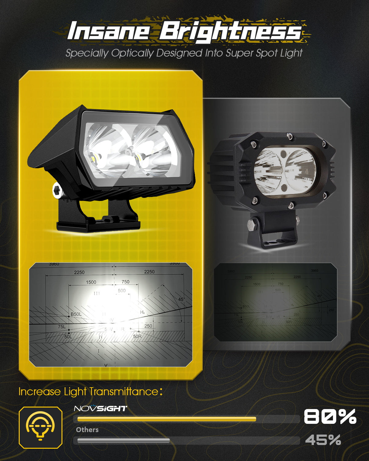 Rock Series | 3.5-inch LED Pod Lights Spotlights