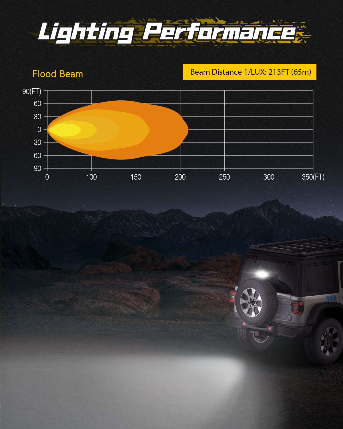 Rock Series | 6 Inch LED Third Brake Light Bar Yellow White Flood Beam