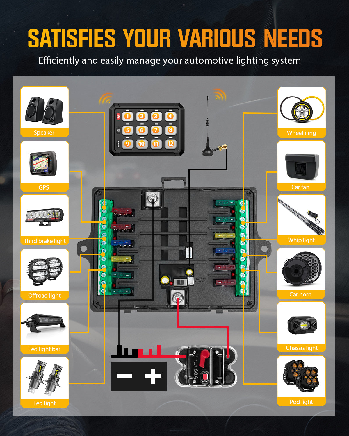 Novsight Wireless RGB Switch Panel Kit 8 Gang/12 Gang Remote Lighting Controller