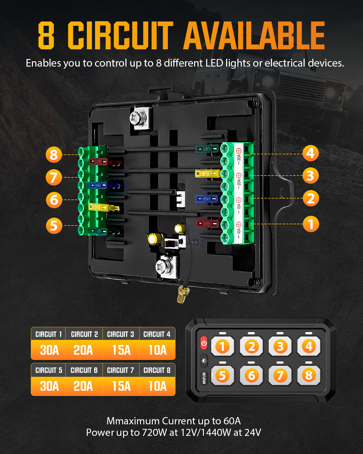 Novsight Wireless RGB Switch Panel Kit 8 Gang/12 Gang Remote Lighting Controller