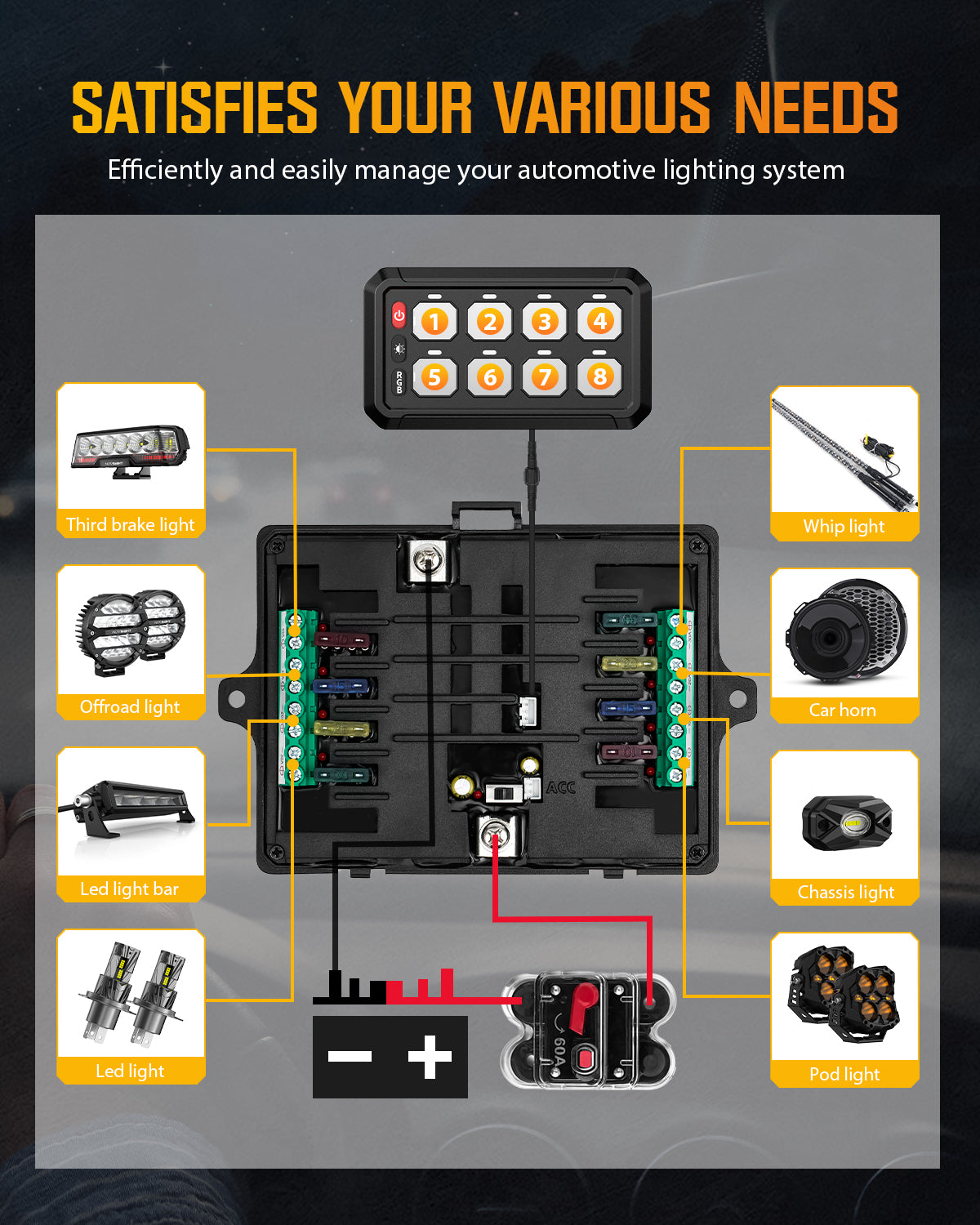 Novsight Bluetooth RGB Switch Panel Kit 8 Gang/12 Gang with App