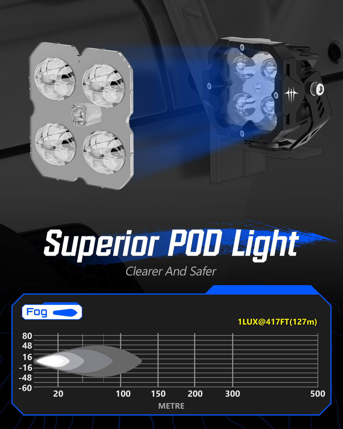 CYBER 1-Serie | 3-Zoll-Cube-Pods Offroad-Zusatz-SAE-Pod-LED-Licht mit Kabelbaum und Halterung 