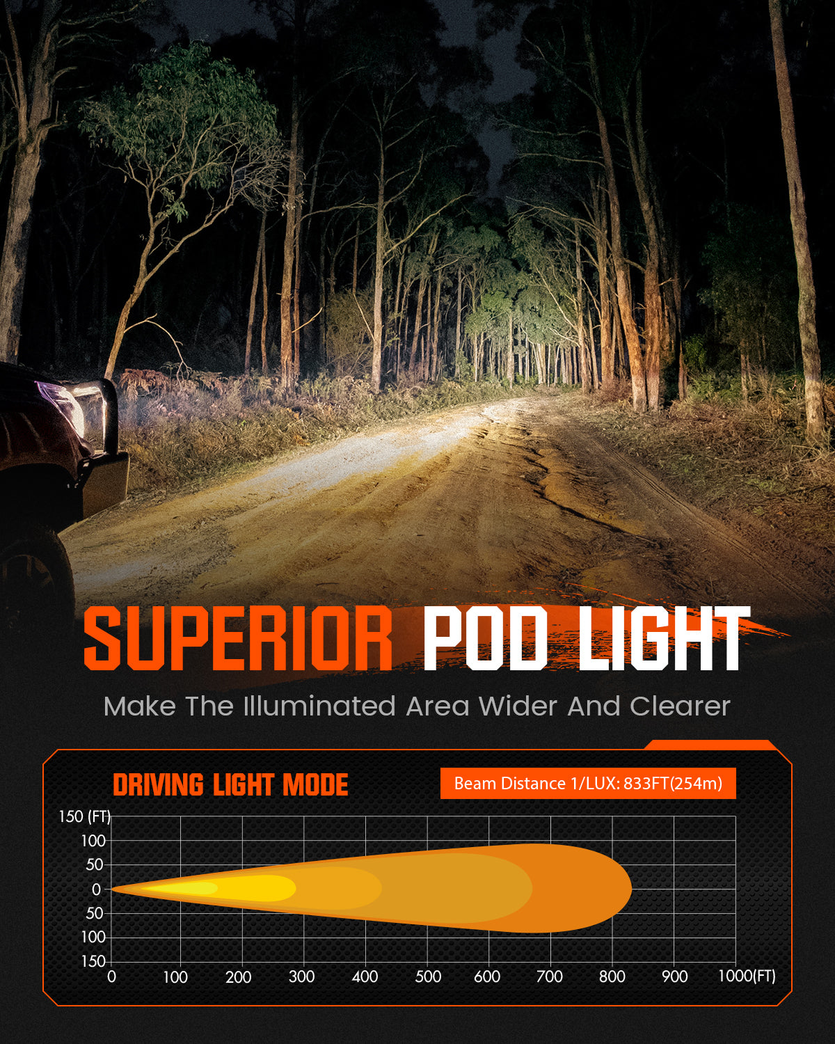 CYBER 1-Serie | 3-Zoll-Cube-Pods Offroad-Zusatz-SAE-Pod-LED-Licht mit Kabelbaum und Halterung 