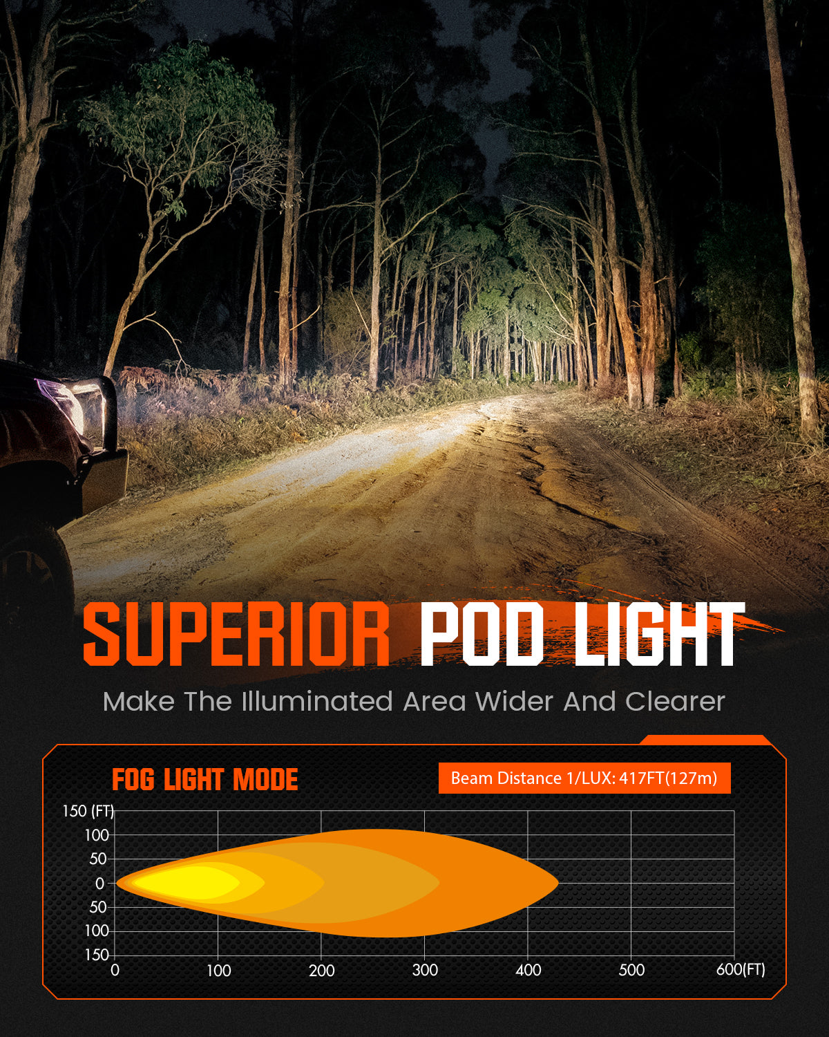 CYBER 1-Serie | 3-Zoll-Würfel-Pods Offroad-Zusatz-SAE-Nebelscheinwerfer-Graben-LED-Licht mit Kabelbaum und Halterung 