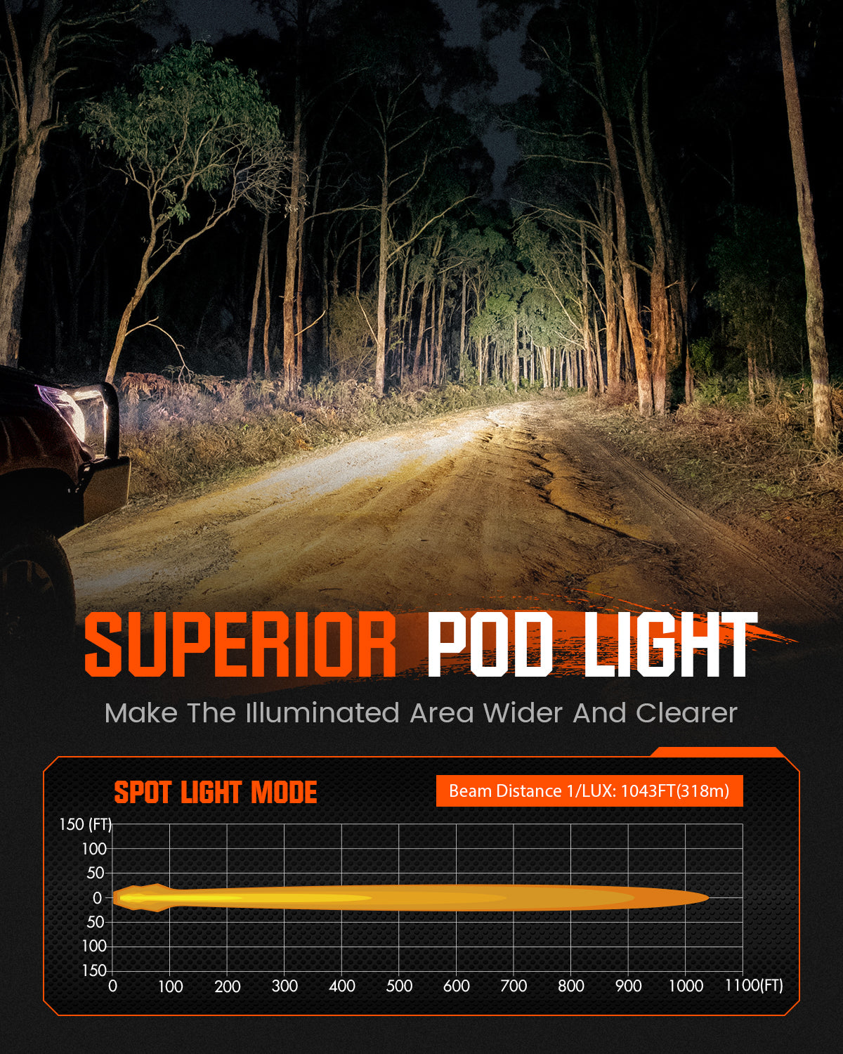 CYBER 1 Series | 3 Inch Cube Pods Off-road Auxiliary Spot Light Ditch LED Light With Harness