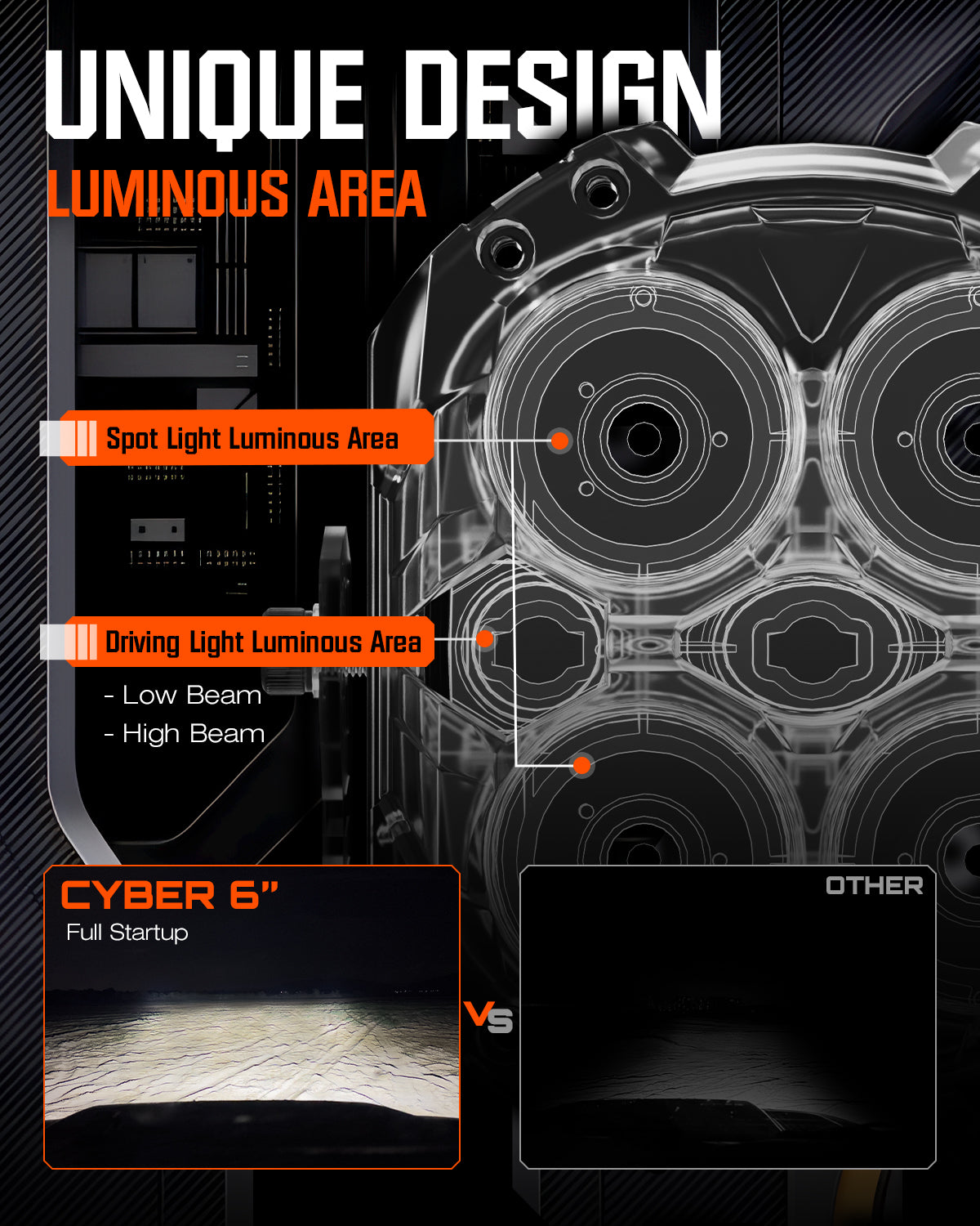 CYBER 1 Series | 6-inch LED Pod Lights White and Amber Light Cyber Orange