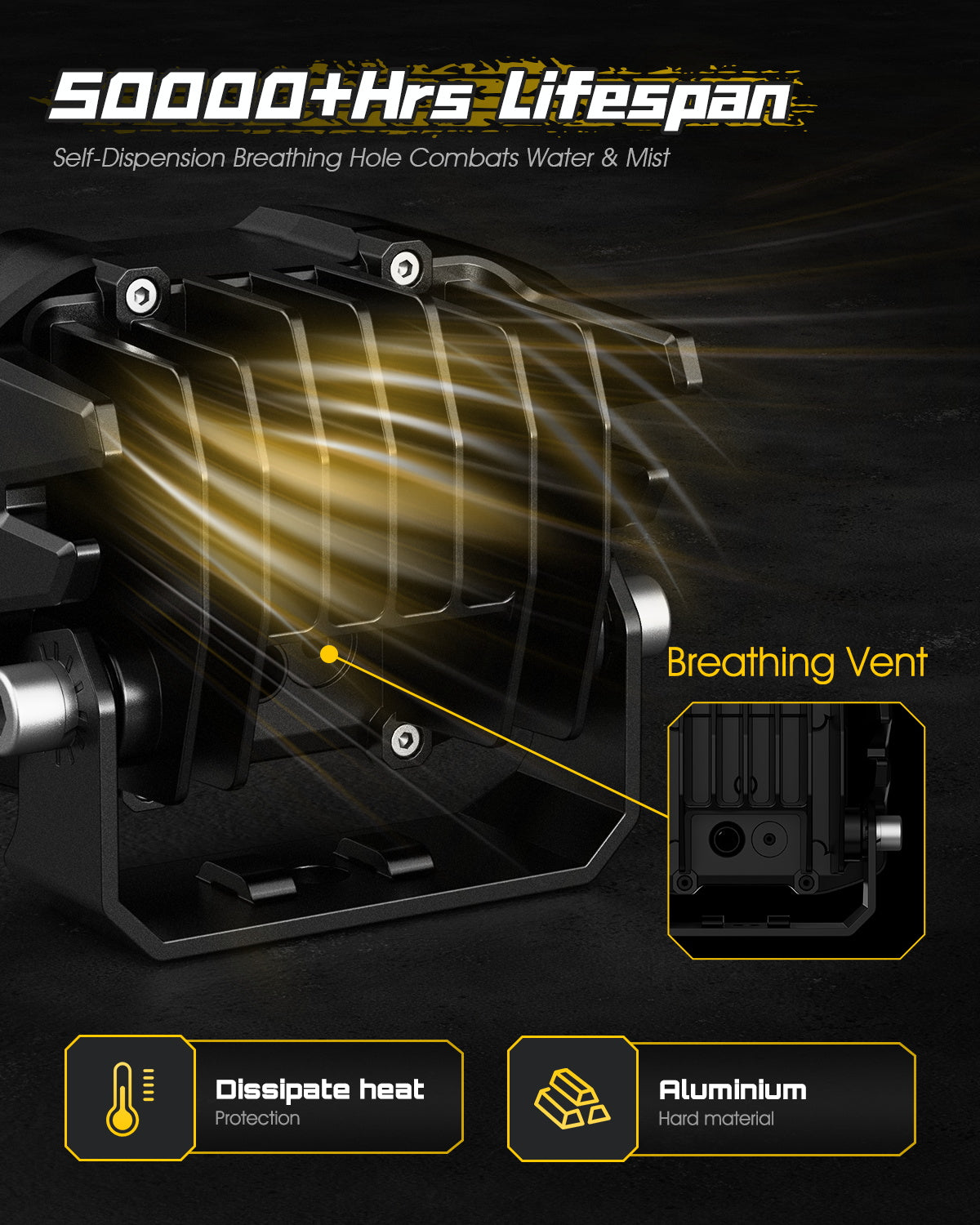 Rock Series | 4-inch LED Pod Driving Lights with Side Lights