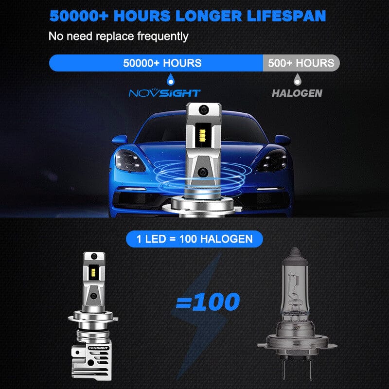 H7+H11 LED headlight bulbs 50,000 Hours longer lifespan